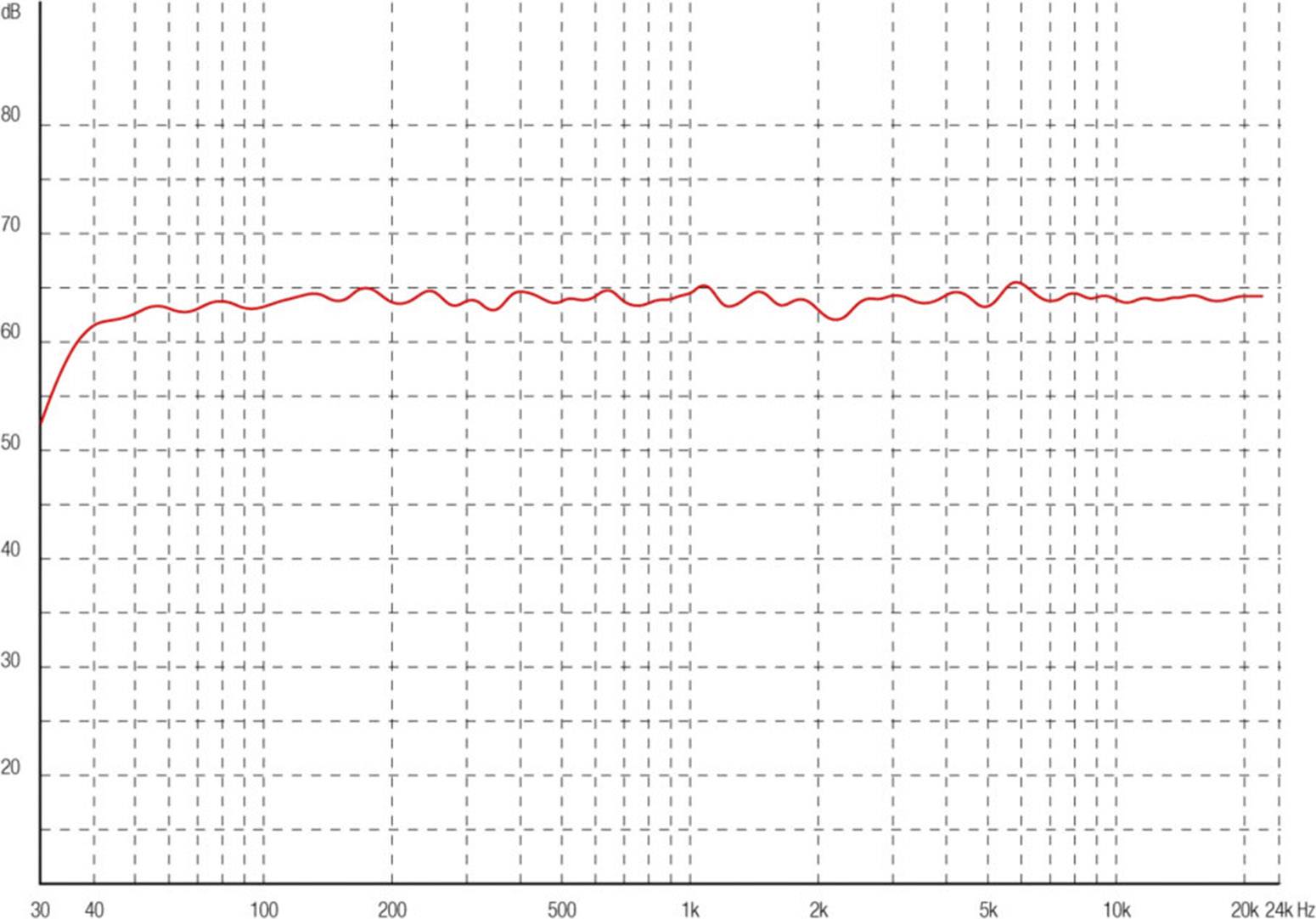 IK Multimedia iLoud MTM Aktiver Monitor-Lautsprecher 8.9cm 3.5 Zoll 100W 1St.