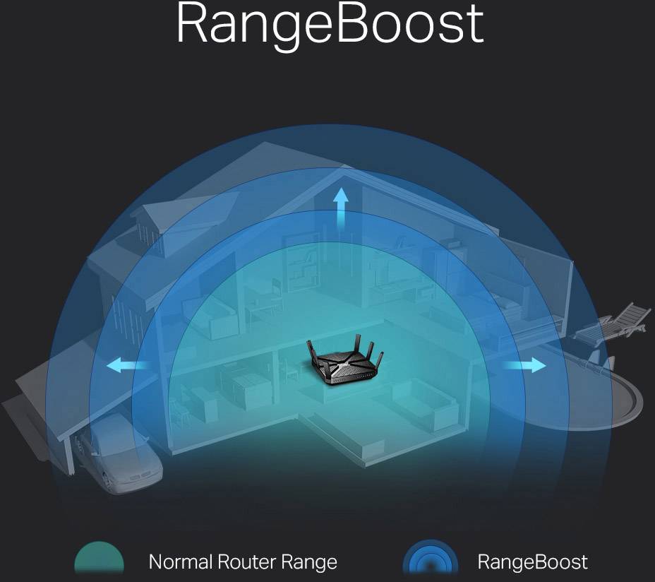 TP-LINK Archer C4000 WLAN Router 2.4 GHz, 5 GHz, 5 GHz