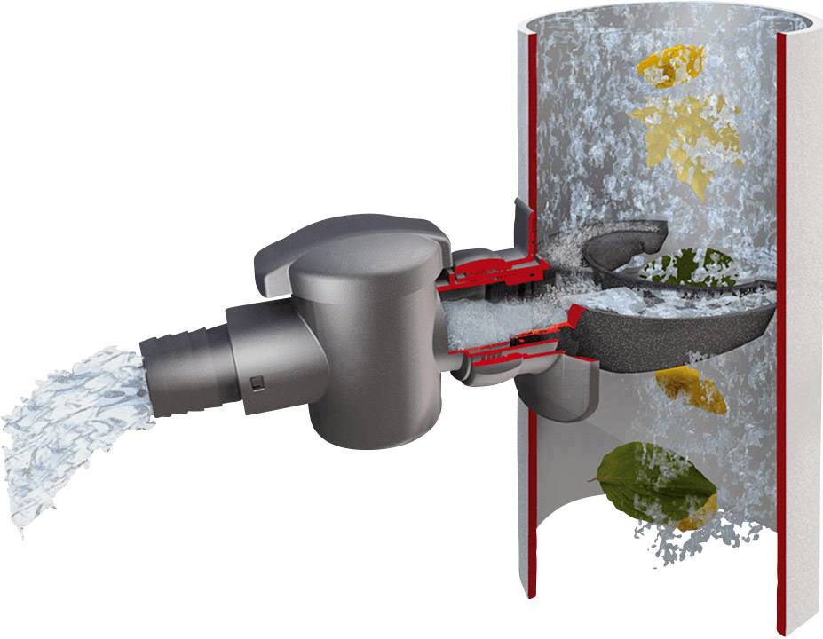 Garantia Speedy Regensammler 503040