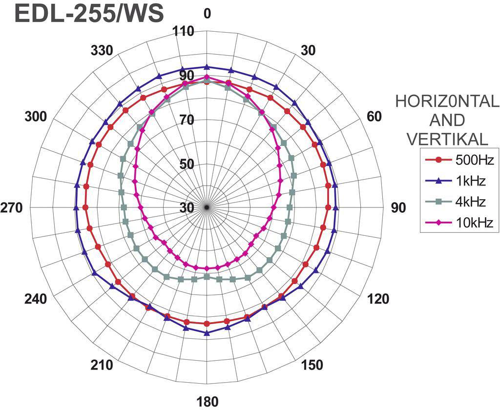 Monacor EDL-255/WS Deckenlautsprecher 2W Weiß 1St.