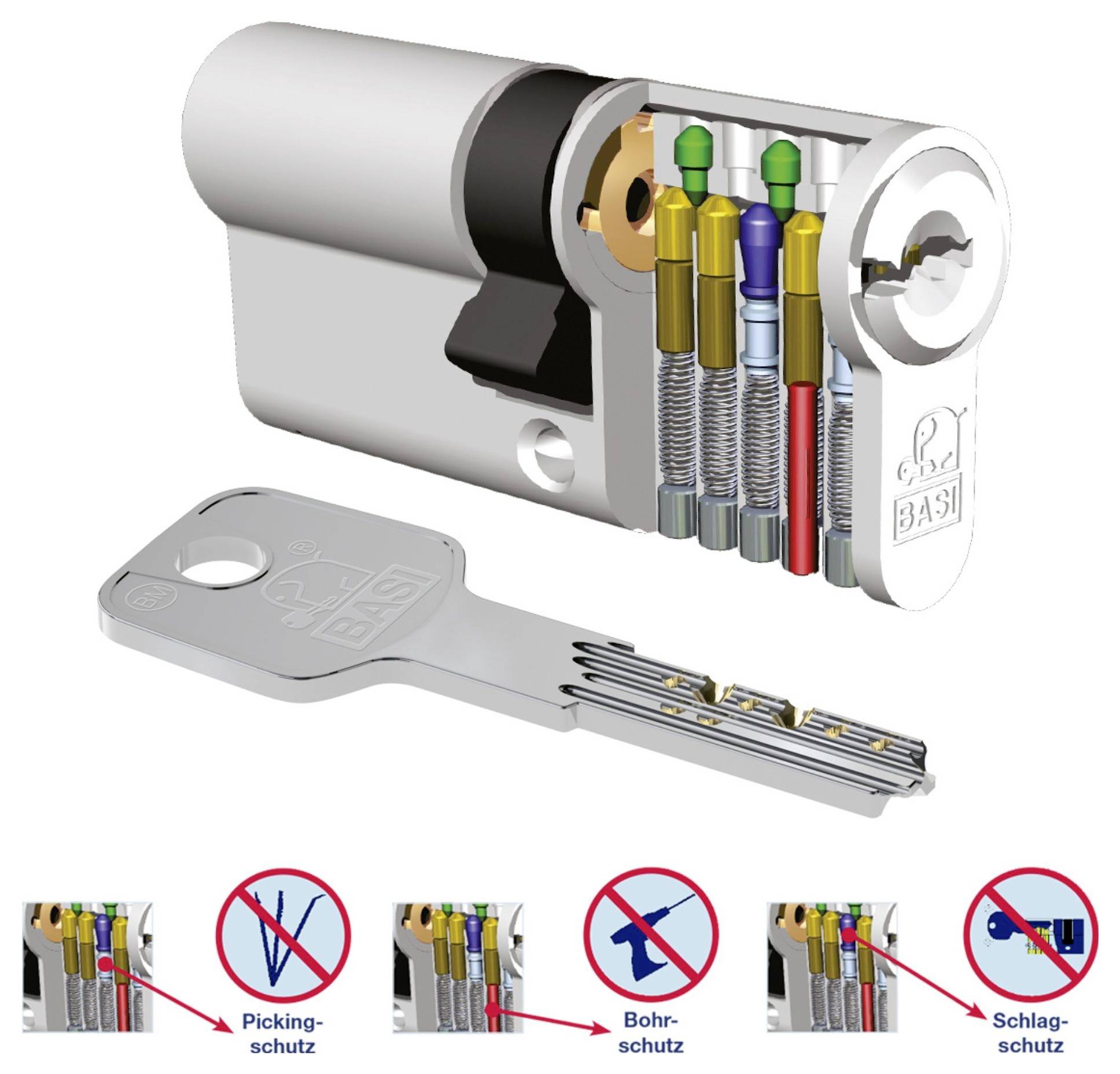 'Feuchtigkeitsschutzwert: IP65, IK08, 1800-7500 Lumen, 4000K.' 'Feuchtigkeitsschutz Kompakt G1: IP66, IK08, 2800-6700 Lumen, 4000K, 6500K.' 'Feuchtigkeitsschutz G2: IP66, IK08, 4000K.' Hauptverwendung: Deckenbeleuchtung in feuchten Bereichen.