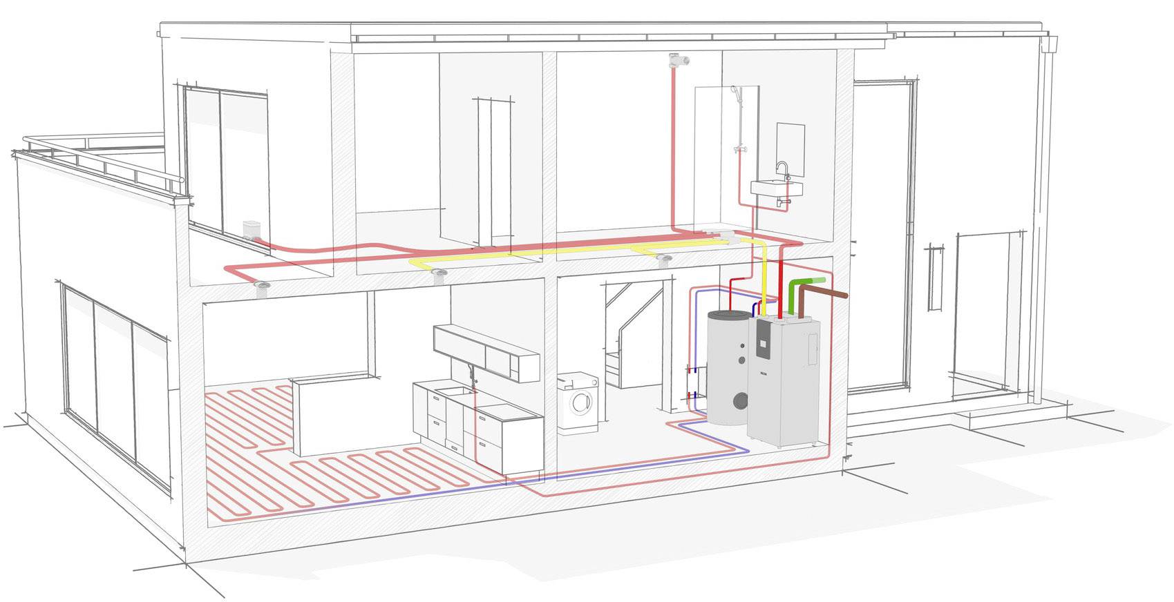 Ein Schema eines Hauses mit einem Heizsystem, das Rohre in verschiedenen Farben zeigt, um Heizkreisläufe und den Boiler zu illustrieren.