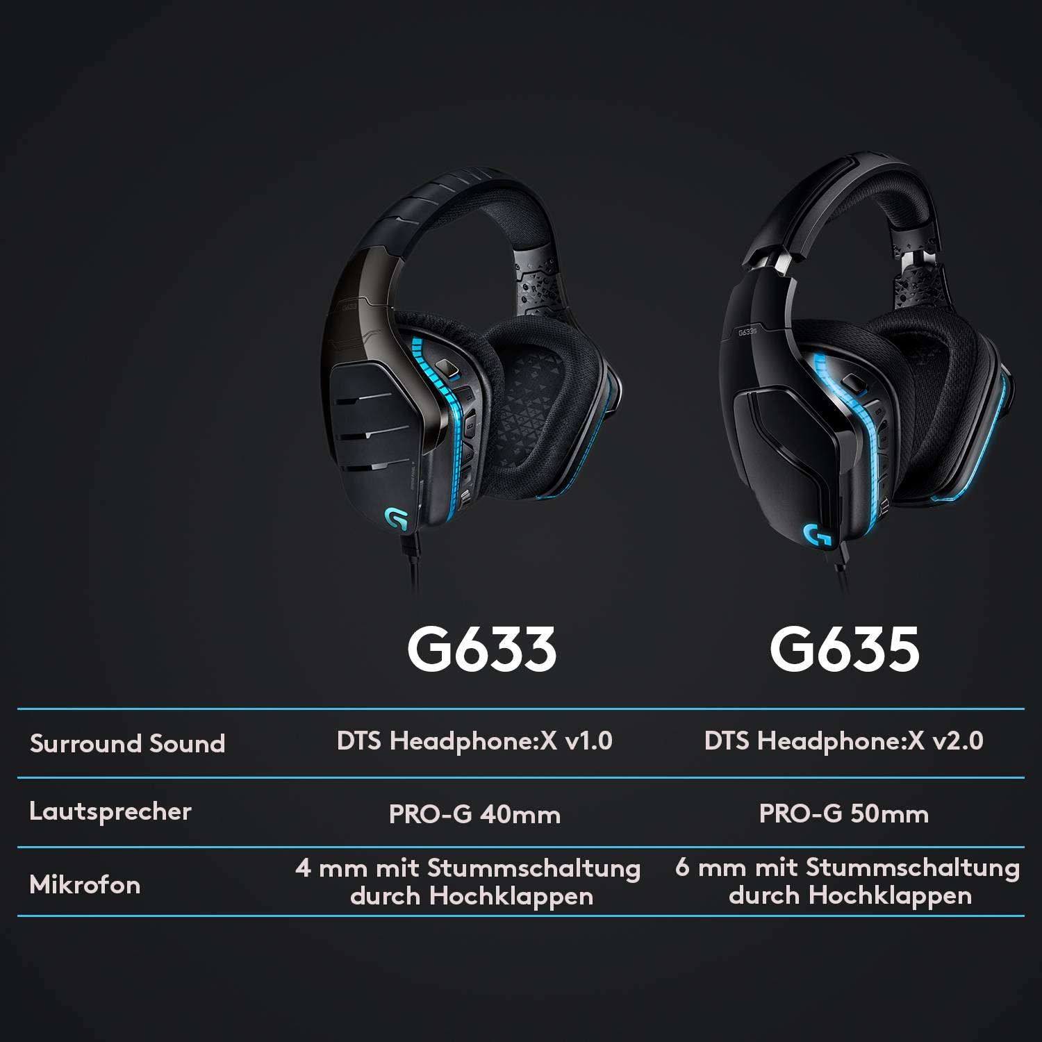Logitech Gaming G635 Over Ear Headset kabelgebunden 7.1 Surround Schwarz, RGB Lautstärkeregelung, Mikrofon-Stummschaltung, Vibrationsfunktion Gamin