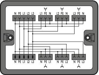 Schaltplan eines dreiphasigen elektrischen Verbindungskastens mit Kennzeichnungen für N, PE, L1, L2, L3. Zeigt Verkabelungsanordnung.