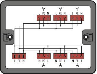 Schaltplan einer elektrischen Verbindung. Oben und unten je zwei rot markierte Anschlüsse für L, PE, N, verbunden durch schwarze Linien.