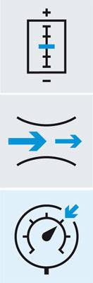 FESTO Ventilzubehör 8073515 GAMM-A0 1St.