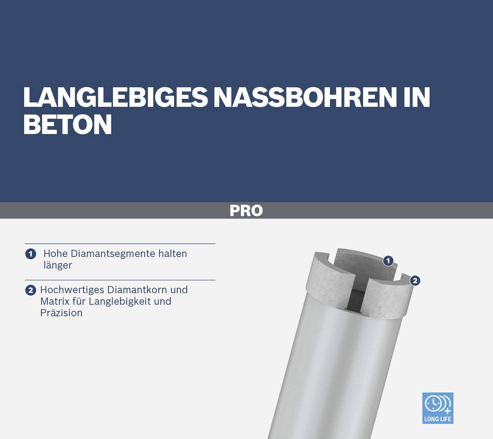 Länglicher Bohrer abgebildet mit Text: 'Langlebiges Nassbohren in Beton'. Betonung auf Diamantsegmente und Langlebigkeit.