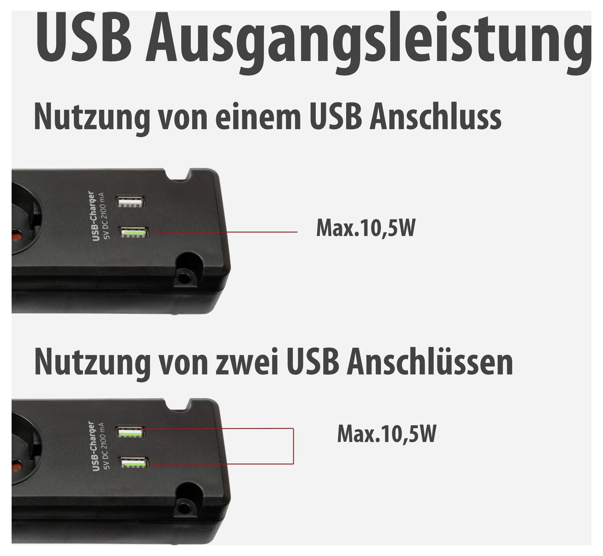 Vergleich der USB-Ausgangsleistung: Ein USB-Anschluss und zwei USB-Anschlüsse liefern jeweils maximal 10,5 W.