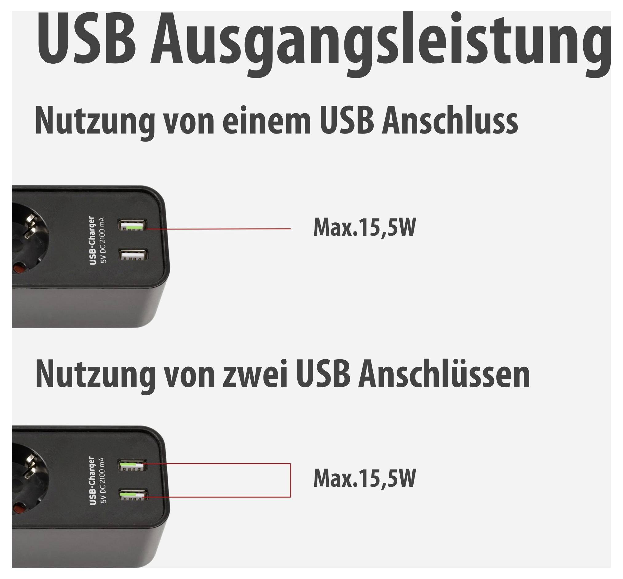 Infografik zur USB-Ausgangsleistung: Bei Nutzung von einem oder zwei USB-Anschlüssen beträgt die maximale Leistung jeweils 15,5 W.