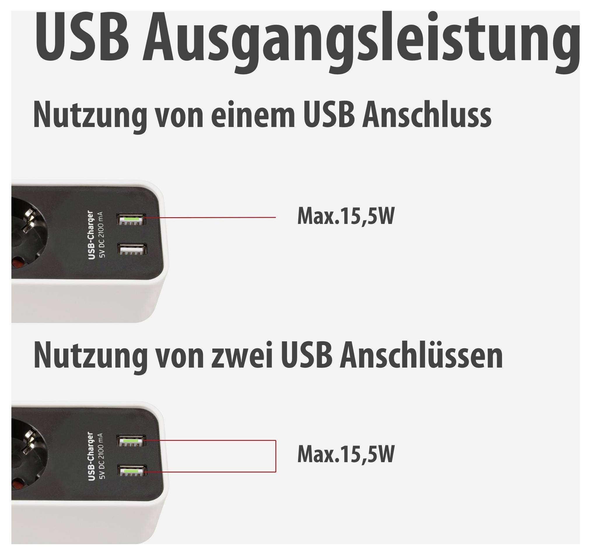 Infografik zur USB-Ausgangsleistung: Bei Nutzung von einem oder zwei USB-Anschlüssen beträgt die maximale Leistung jeweils 15,5 W.