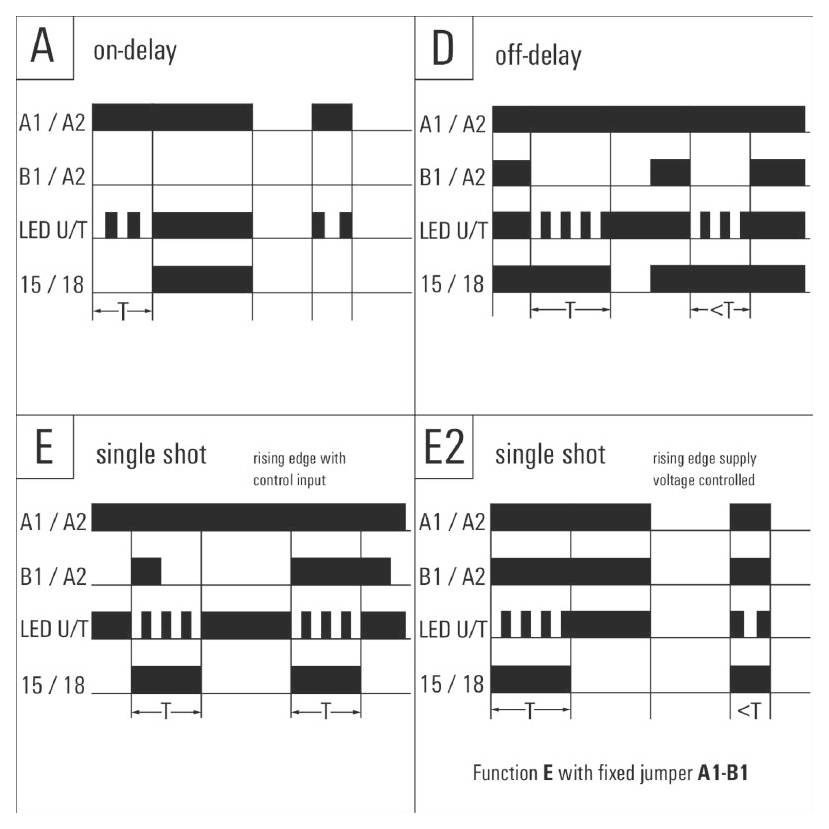 Weidmüller 2496190000 ITS 24-240VUC 1CO M7C Zeitrelais für Frontaufbau 1St.