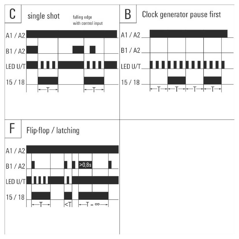 Weidmüller 2496190000 ITS 24-240VUC 1CO M7C Zeitrelais für Frontaufbau 1St.