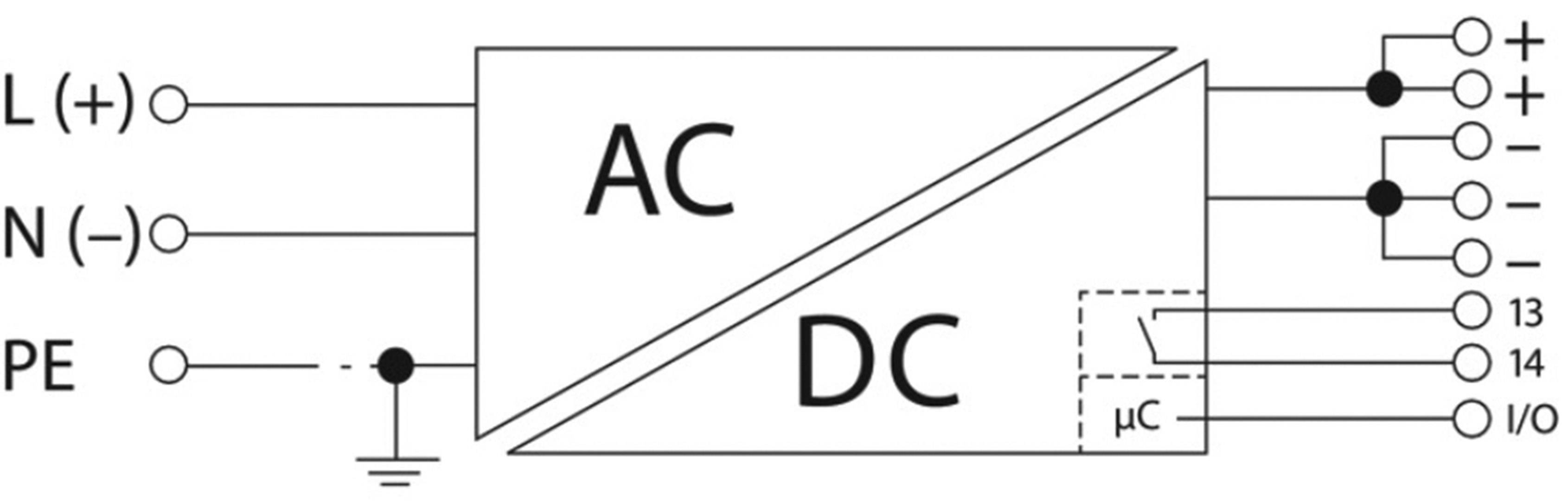 Schaltskizze eines AC-DC-Wandlers: Links werden L (Live), N (Neutral) und PE (Erde) angeschlossen. Rechts sind DC-Ausgänge und ein Mikrocontroller (µC) eingezeichnet.