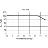 Weidmüller 1469550000 Hutschienen-Netzteil (DIN-Rail) 12 V/DC 20A 480W Anzahl Ausgänge:1 x Inhalt 1St. Weidmüller 1469550000 Hutschienen-Netzteil (DIN-Rail) 12 V/DC 20A 480W Anzahl Ausgänge:1 x Inhalt 1St.