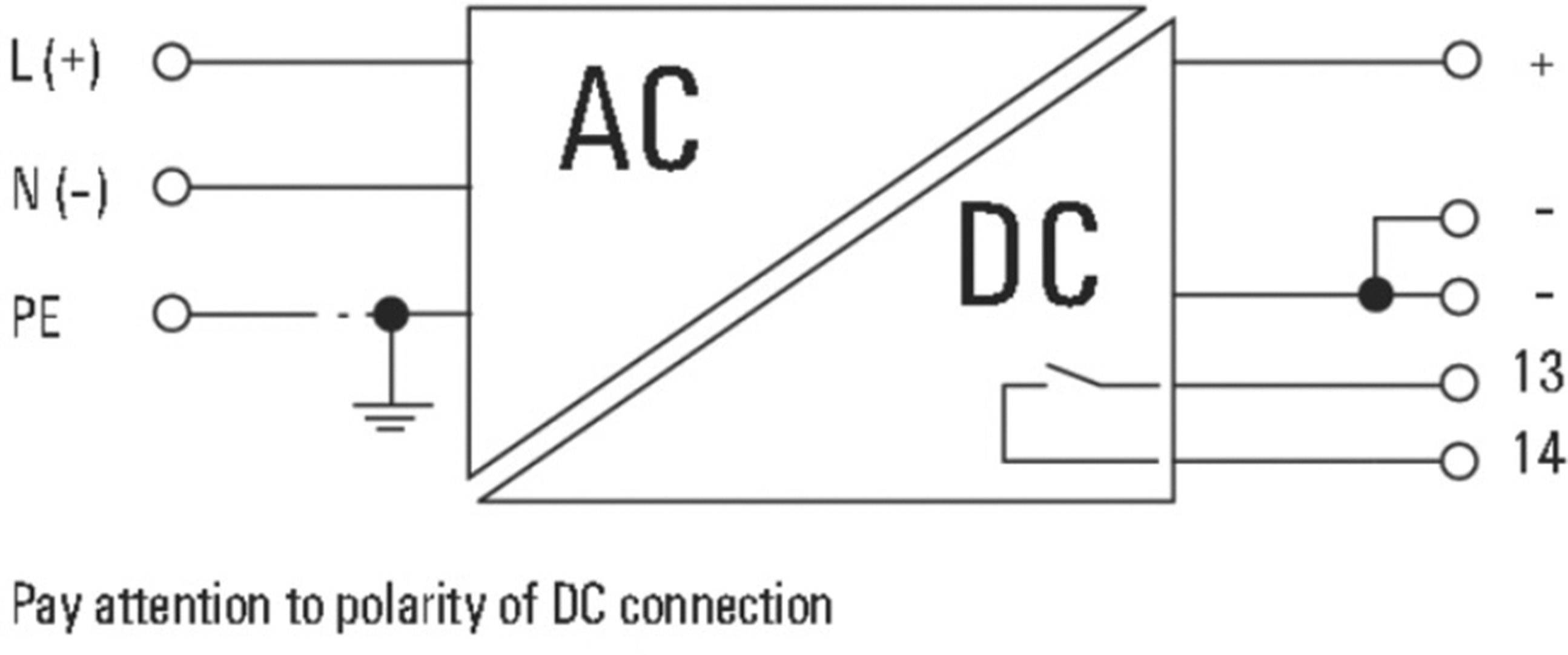 Schaltplan zeigt Wechselstrom (AC) und Gleichstrom (DC) Verbindungen. Oben links: L(+), N(-), PE. Rechts: +, -, 13, 14. Hinweis: 'Pay attention to polarity of DC connection'.