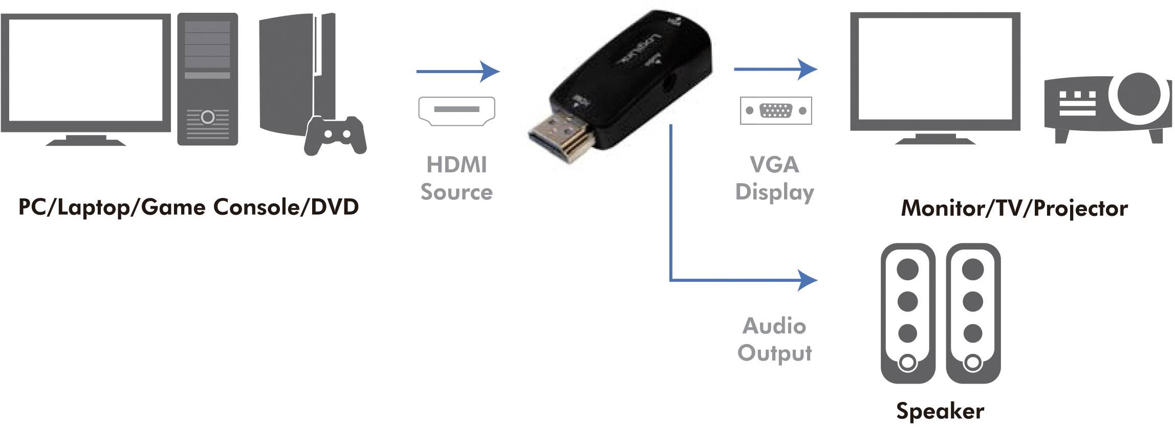 LogiLink CV0107 Adapter [1x HDMI-Stecker - 1x VGA-Buchse] Schwarz