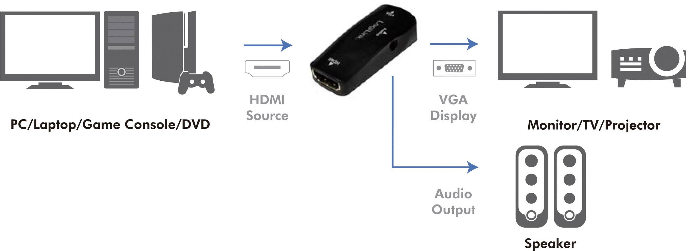 LogiLink CV0108 Adapter [1x HDMI-Buchse - 1x VGA-Buchse] Schwarz
