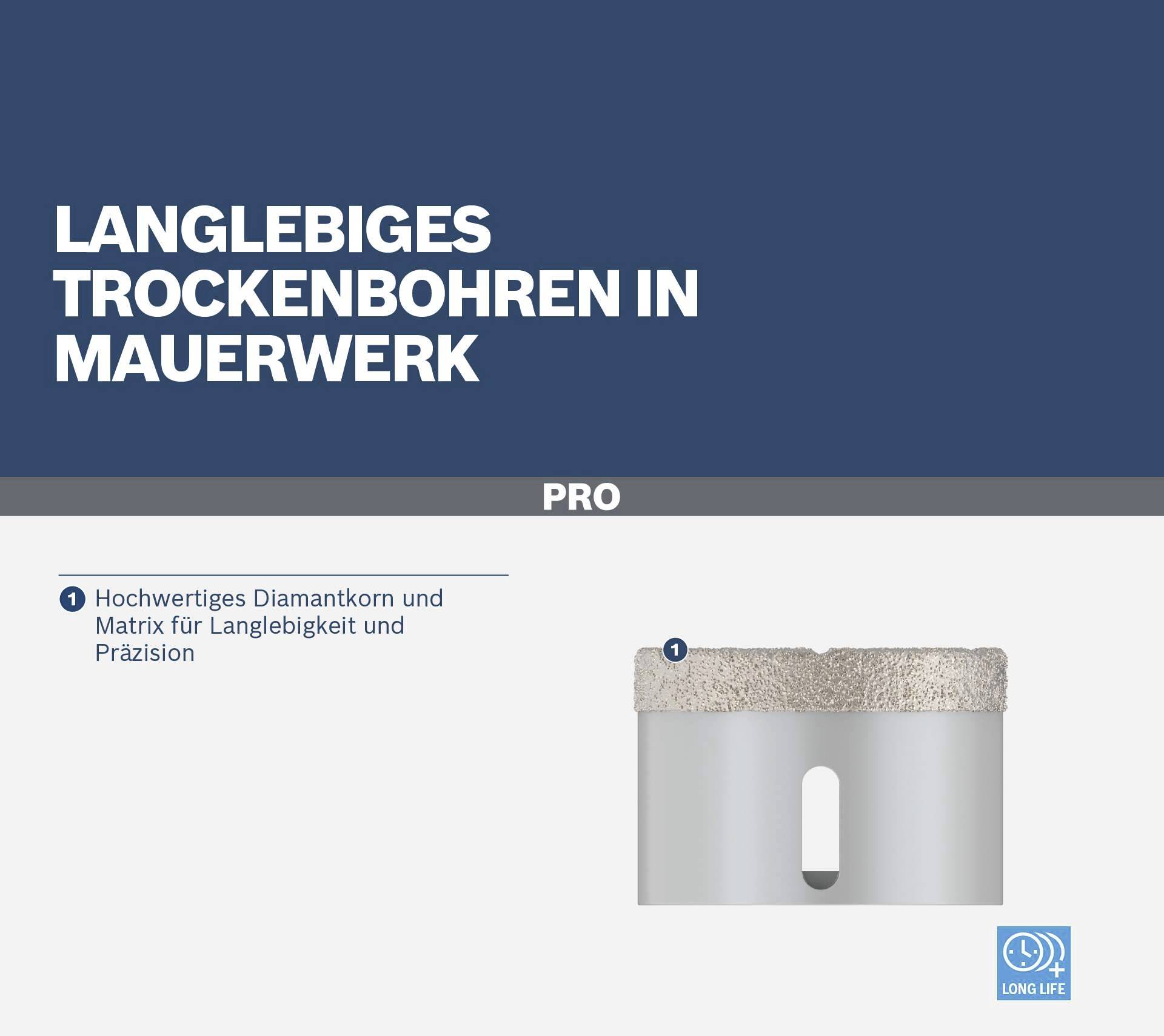'Langlebiges Trockenbohren in Mauerwerk: Hochwertiges Diamantkorn und Matrix für Langlebigkeit und Präzision' steht neben einem Bohrkronenbild.
