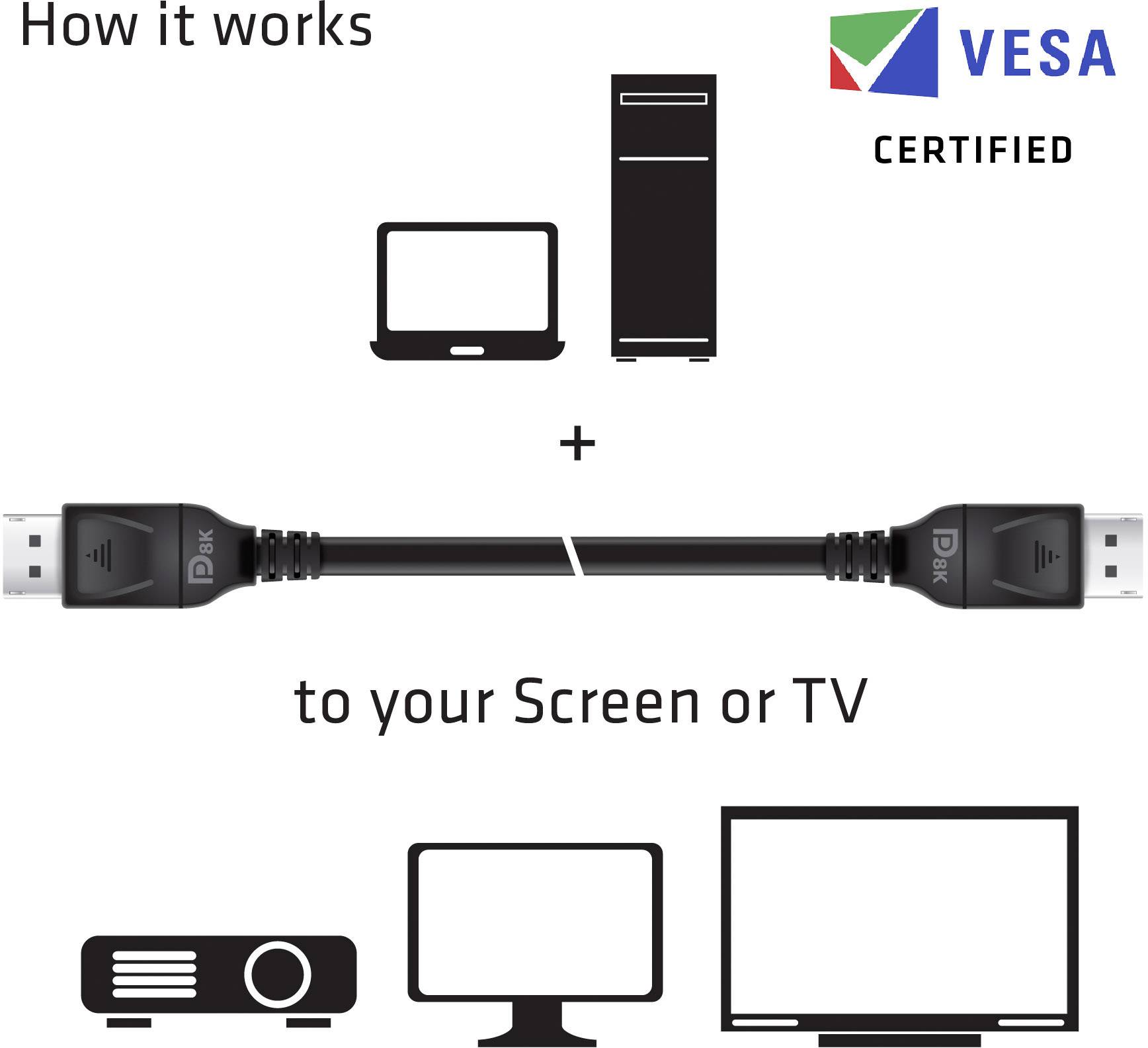 Ein Kabel verbindet einen Laptop oder PC mit einem Bildschirm, Monitor oder Fernseher. Oben rechts steht 'VESA Certified'.