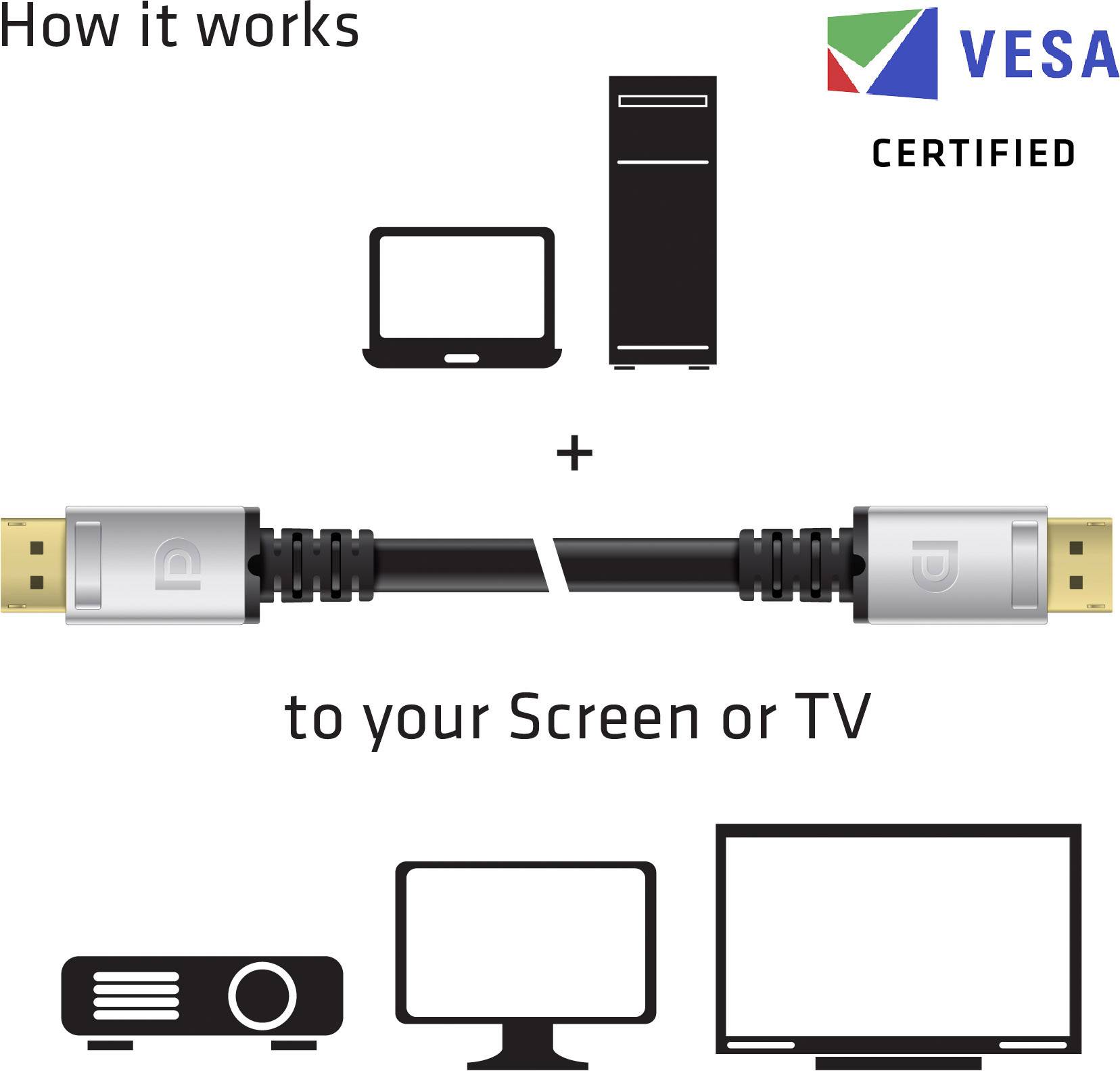 20-poliger Display-Port-Stecker auf 20-poligen Display-Port-Stecker 4 m