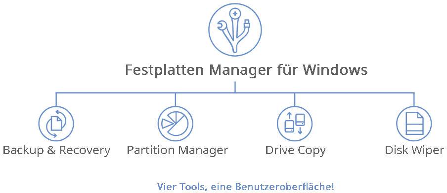 Paragon Festplatten Manager 17 Suite Vollversion, 1 Lizenz Windows Sicherheits-Software