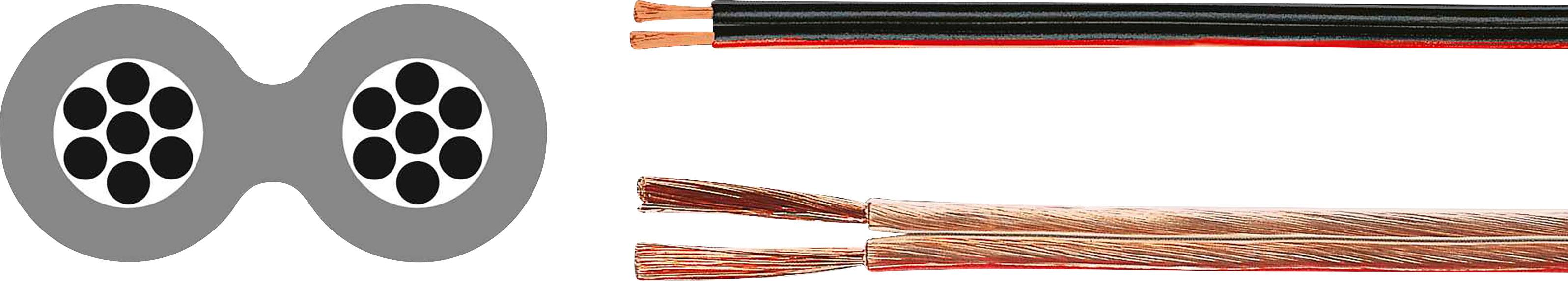 Zweiadriges Lautsprecherkabel mit schwarzer und roter Ummantelung und Kupferdraht innen, Querschnitt zeigt die Leitungen.
