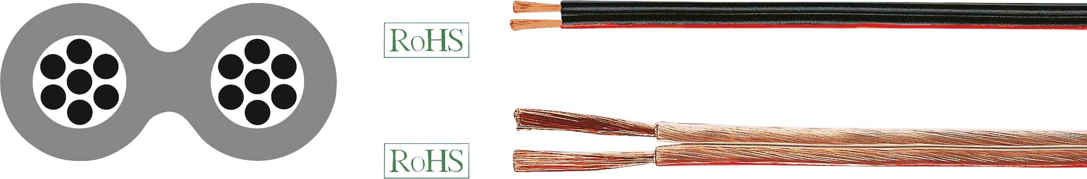 Querschnitt von Lautsprecherkabeln mit Kupferlitzen, daneben Kabeldarstellung. Bezeichnet als RoHS-konform.