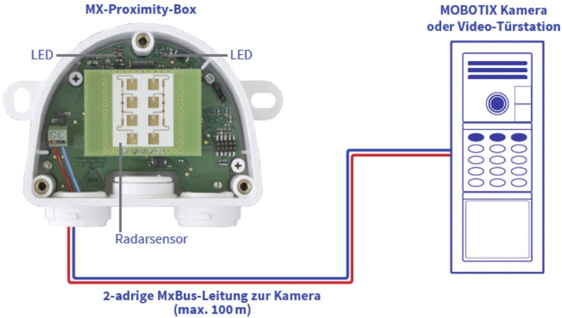 Mobotix Näherungssensor MX-PROX-BOX