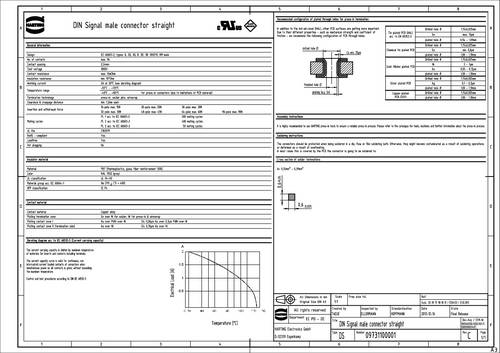 Harting 09731966577 Messerleiste Polzahl Gesamt 96 1St.