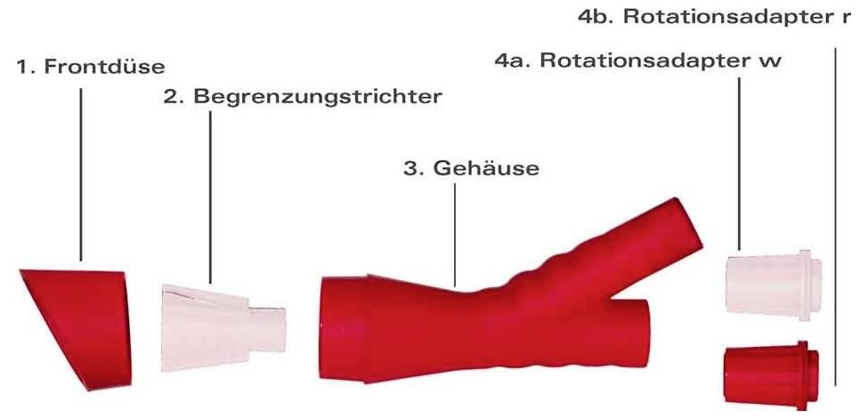 Explosionszeichnung eines rot-weißen Geräts mit beschrifteten Teilen: Frondüse, Begrenzungstrichter, Gehäuse sowie Rotationsadapter r und w.