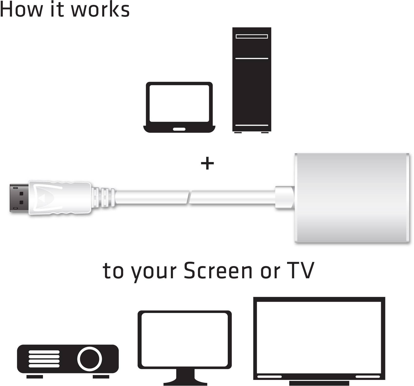 Diagramm, das die Verbindung eines Laptops oder PCs mit einem Bildschirm oder Fernseher über ein Kabeladapter zeigt.