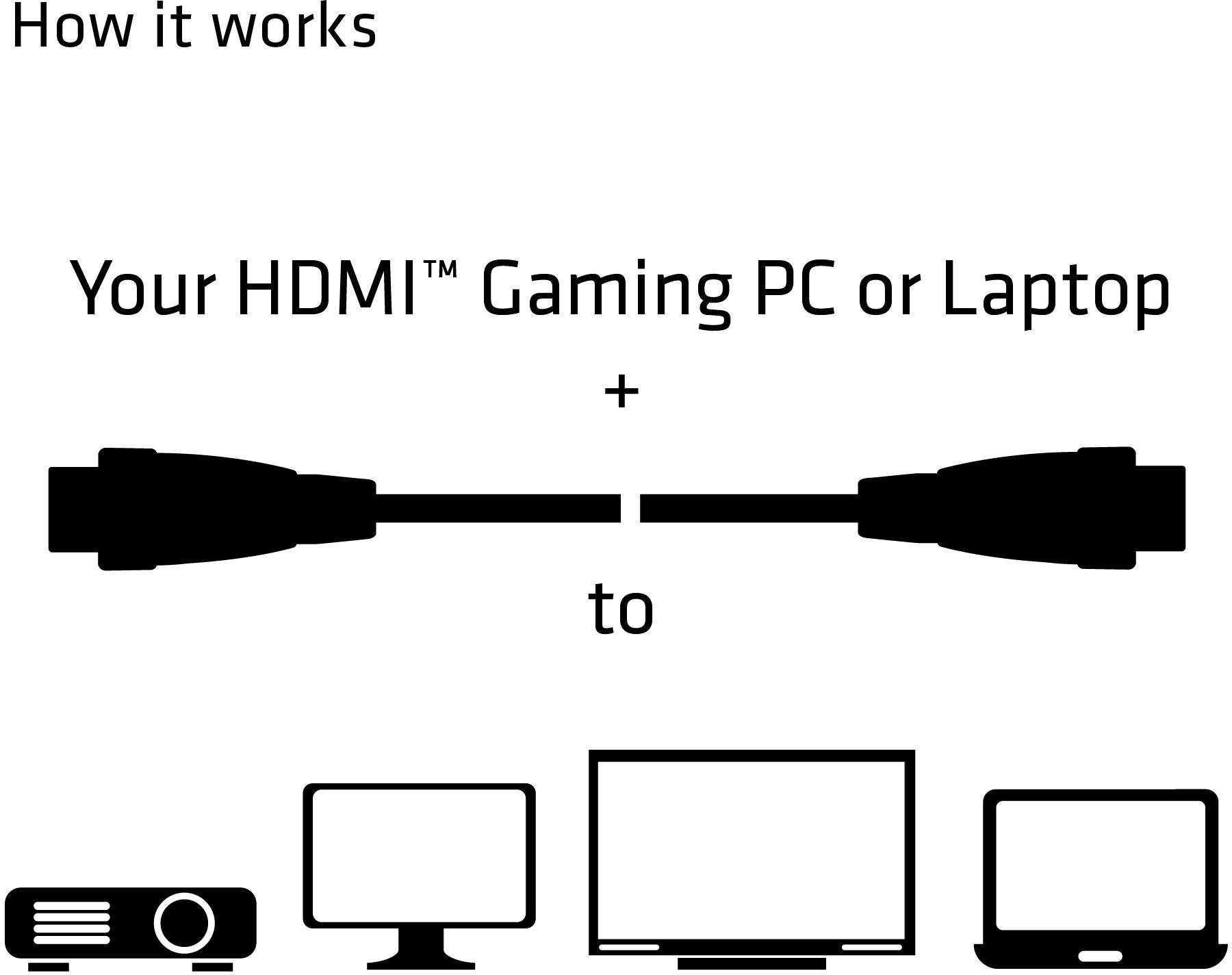 'How it works': HDMI-Kabel verbindet einen Gaming-PC oder Laptop mit einem Projektor, Monitor oder Fernseher.