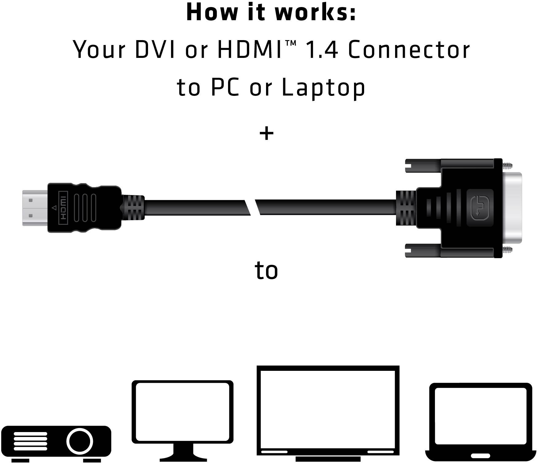 DVI- oder HDMI-Kabel verbindet PC oder Laptop mit Projektor, Monitor oder Fernseher.