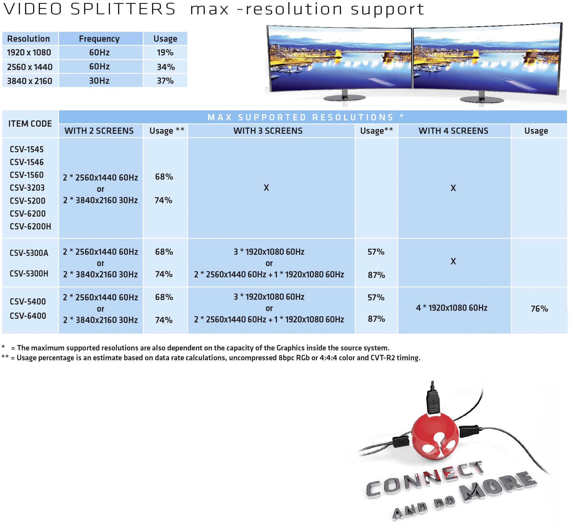 Club3D CSV-6200 DisplayPort Adapter [1x DisplayPort Stecker, USB 3.2 Gen 1 Buchse Micro B (USB 3.0)