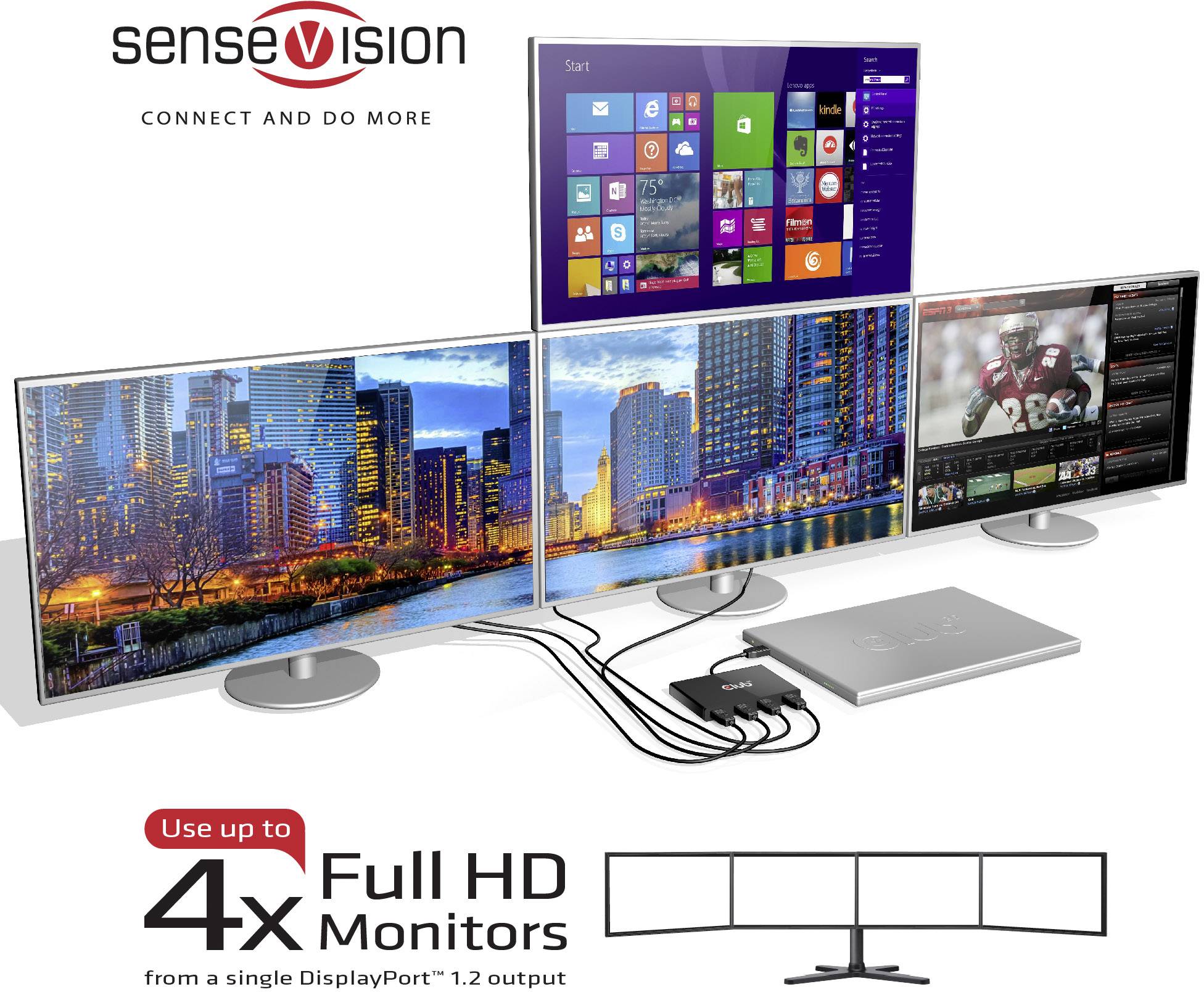 Ein Gerät verbindet einen Laptop mit vier Monitoren. Jeder Monitor zeigt unterschiedliche Inhalte, darunter ein Startmenü, Stadtansichten und ein Sportvideo.