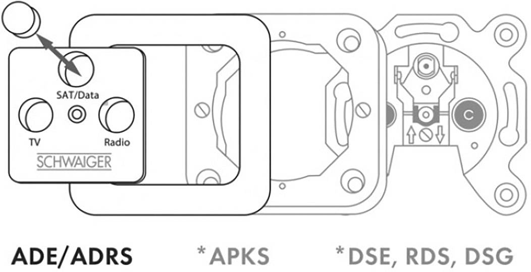 Schwaiger ADE/ADR532 Antennendosen-Abdeckung