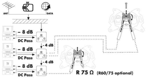 Schwaiger RDS808 531 Antennendose 3-fach