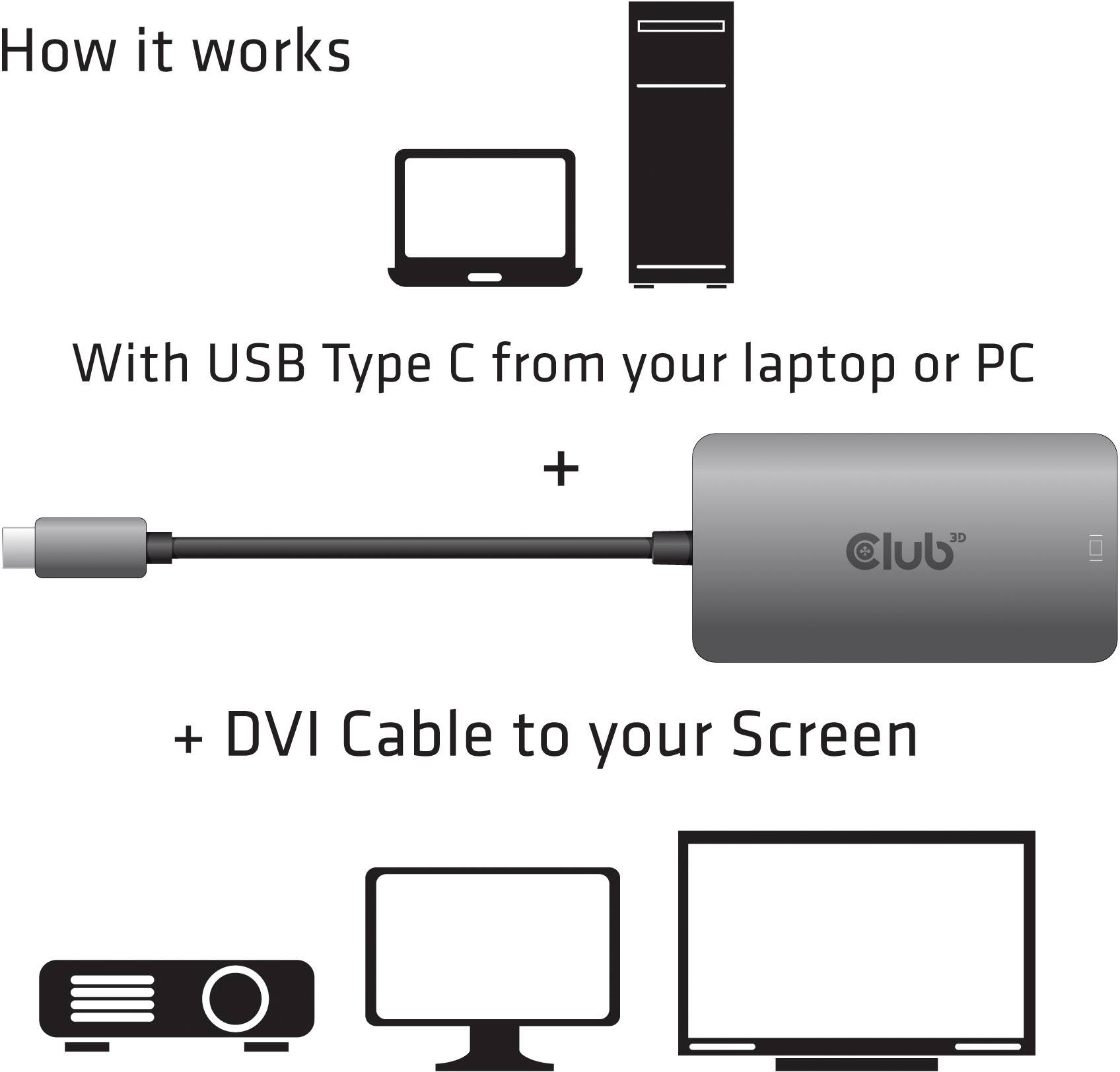 Diagramm zeigt, wie man einen Laptop über USB-C mit einem Bildschirm via DVI verbindet: Laptop/PC → USB-C-Adapter → DVI-Kabel → Bildschirm.