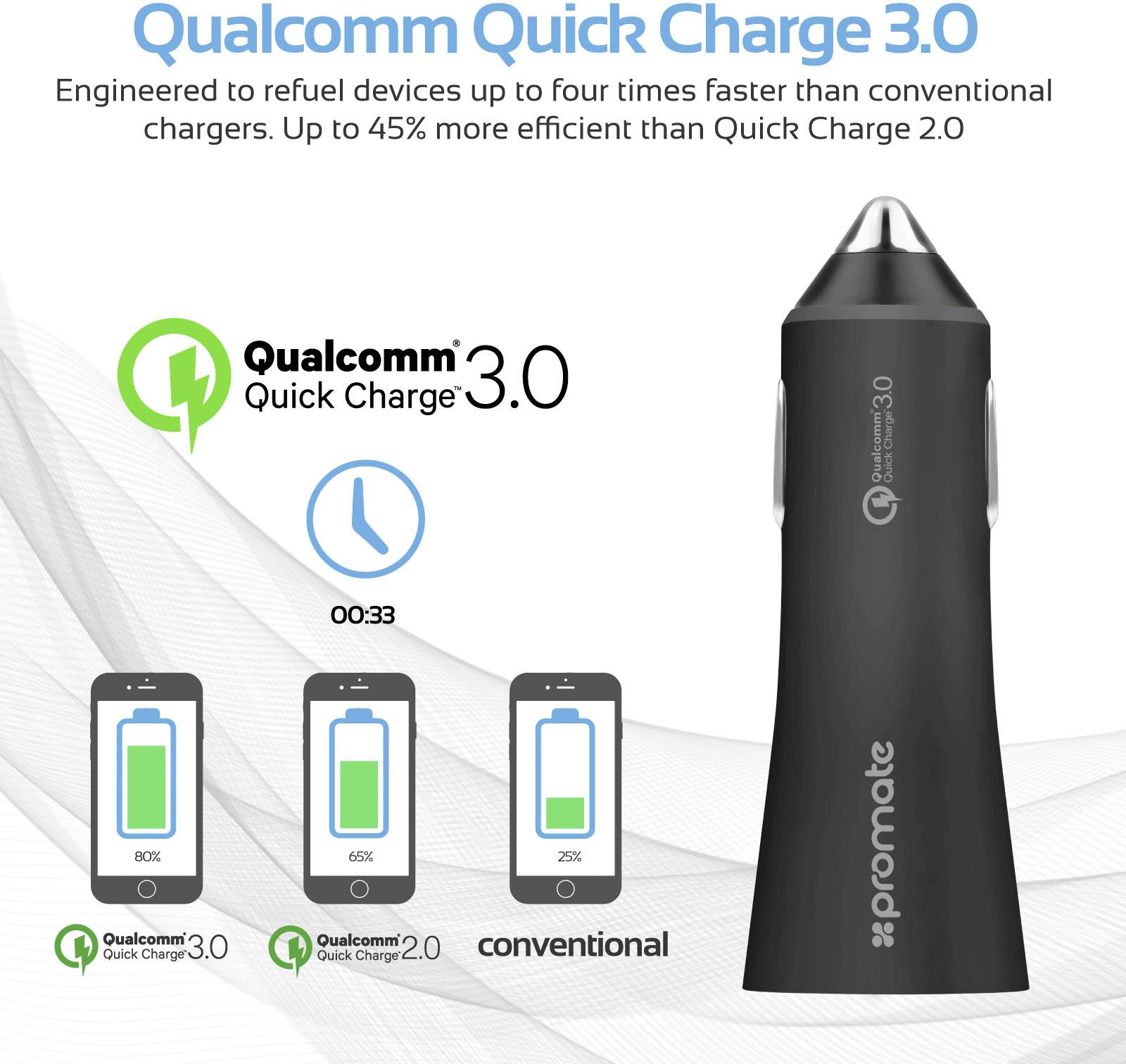 Pro Mate Robust-QC3 black USB-Ladegerät KFZ, LKW Ausgangsstrom (max.) 4800 mA Anzahl Ausgänge: 2 x USB 3.2 Gen 1 Buchse A (USB 3.0), USB