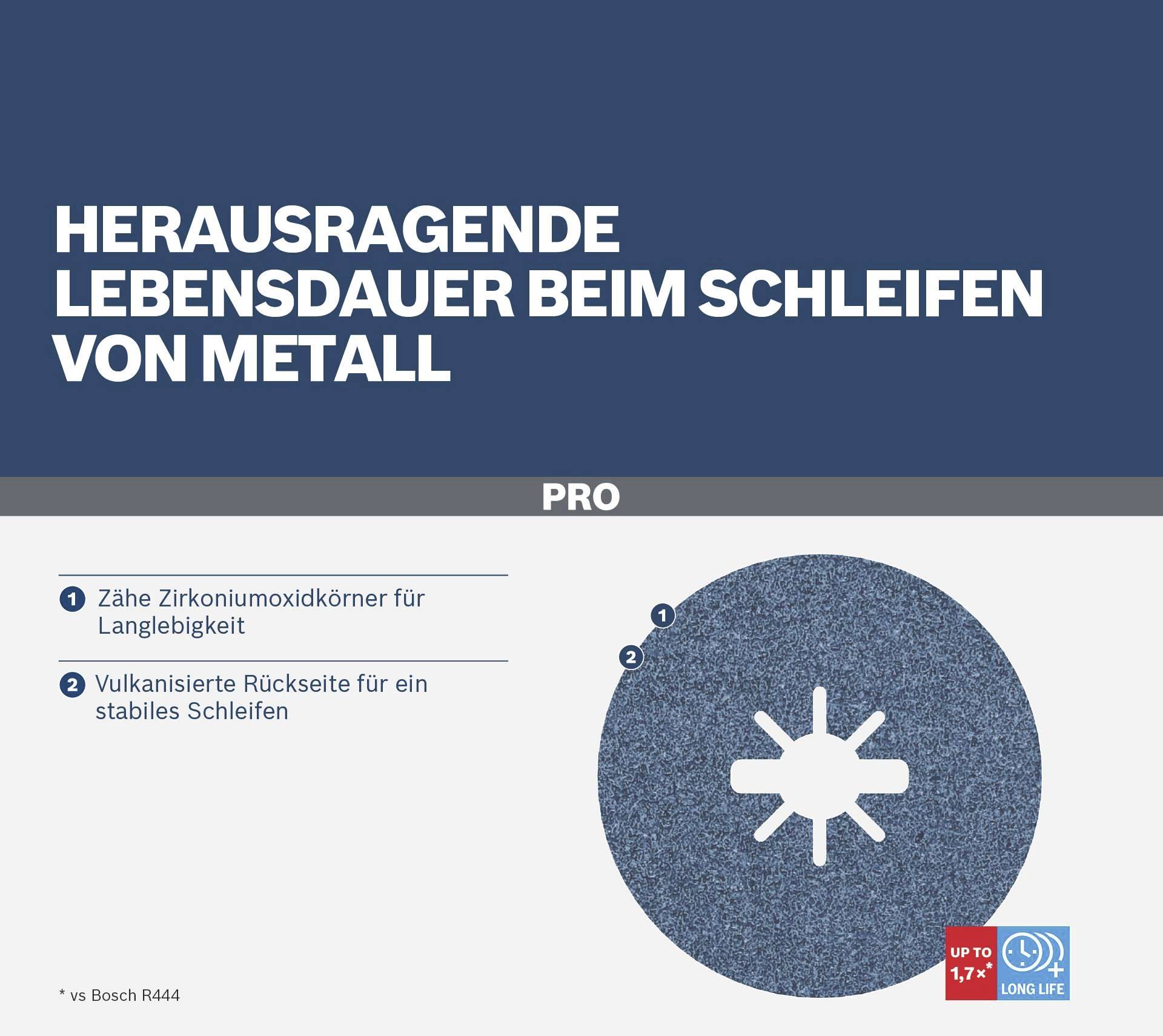 Schleifscheibe mit herausragender Lebensdauer beim Schleifen von Metall; besteht aus Zirkoniumoxidkörnern, vulkanisierte Rückseite.