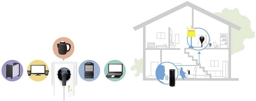 EDIMAX SP-1101W V2 Funk-Steckdose Innenbereich 3680W