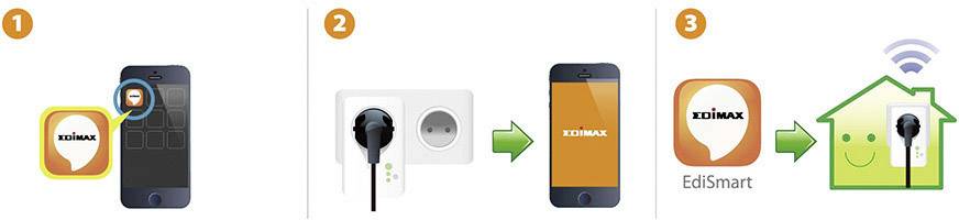 EDIMAX SP-1101W V2 Funk-Steckdose Innenbereich 3680W