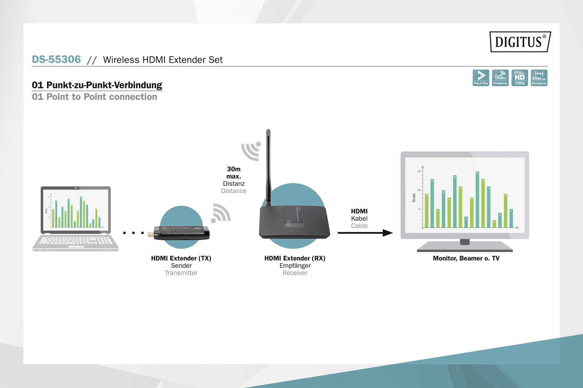 Digitus DS-55306 HDMI-Funkübertragung (Set) 30m 60Hz 1920 x 1080 Pixel HD-Audio, integrierte LED-Anzeige