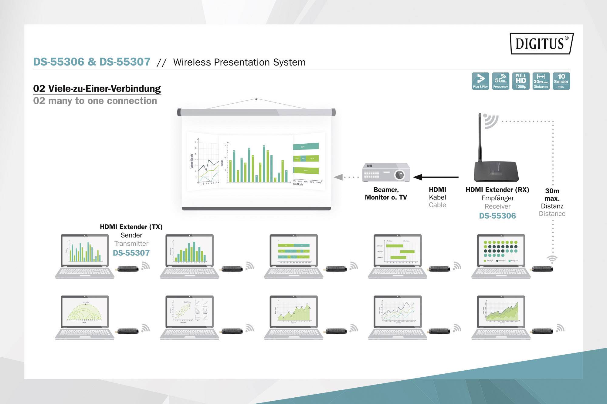 Digitus DS-55307 HDMI-Funkübertragung (Sender) 30 m 60 Hz 1920 x 1080 Pixel HD-Audio, integrierte LED-Anzeige