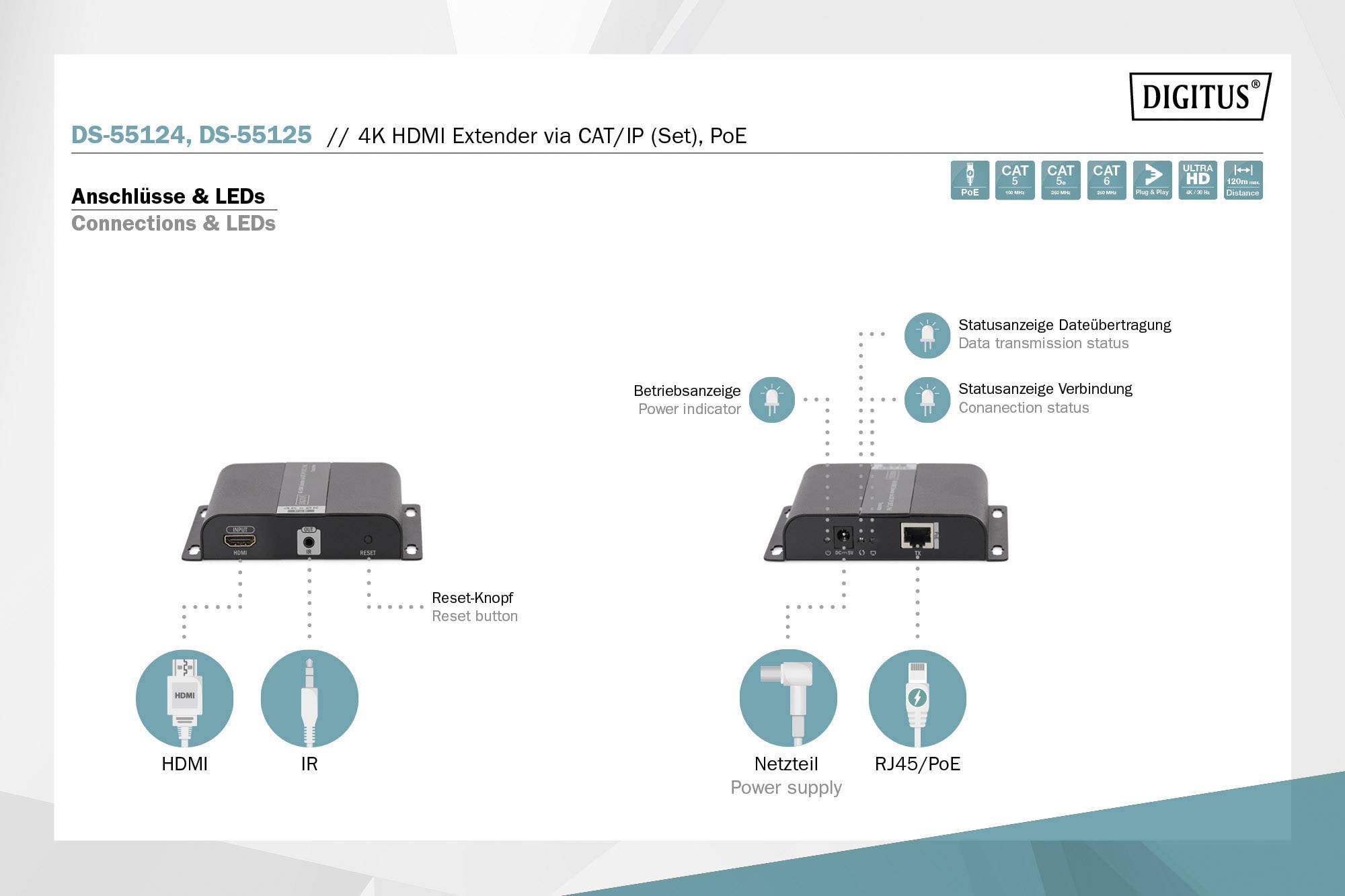 Abbildung zeigt ein 4K HDMI Extender-Set. Links: HDMI und IR-Anschlüsse. Rechts: Betriebs- und Netzwerkstatus-LEDs sowie Netzteil und RJ45/PoE Anschluss.