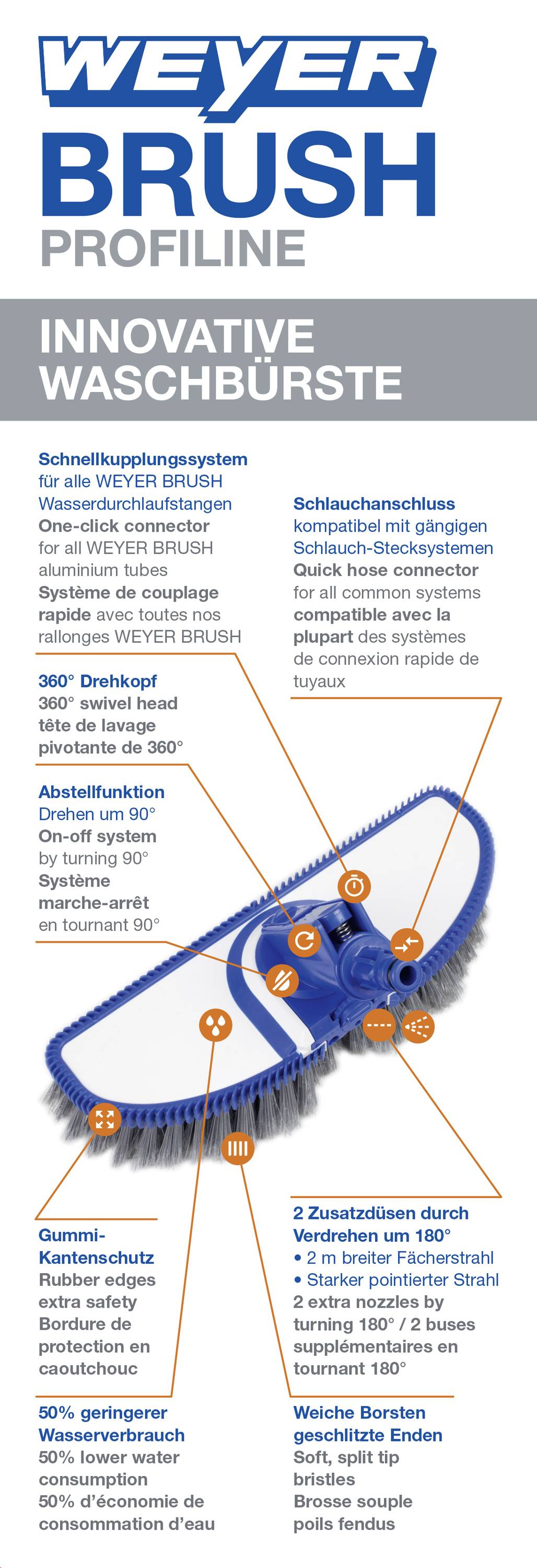 Innovative Waschbürste von Weyer Brush mit 360° Schwenkkopf, effizienter Reinigung durch verstellbare Düsen und weichen Borsten. Enthält Details zu Funktionen und Vorteilen.