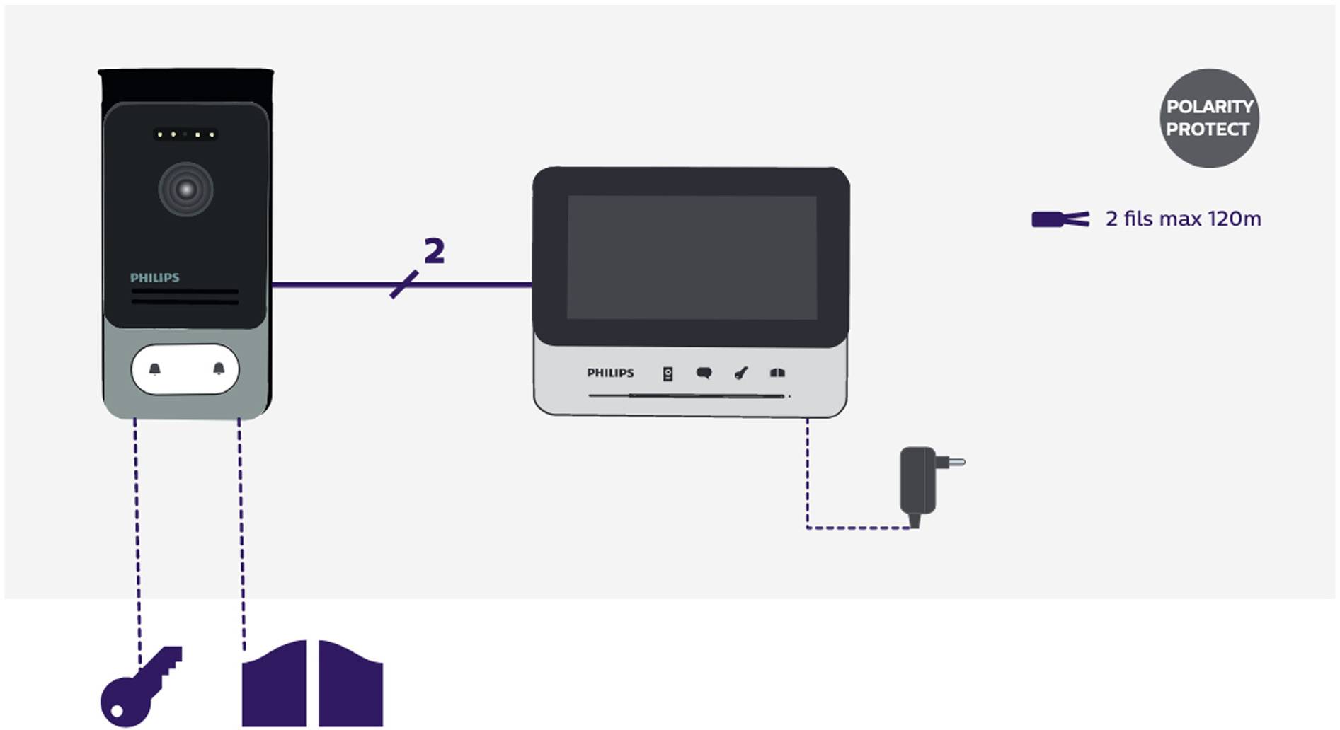 Philips Video-Türsprechanlage 2-Draht Komplett-Set