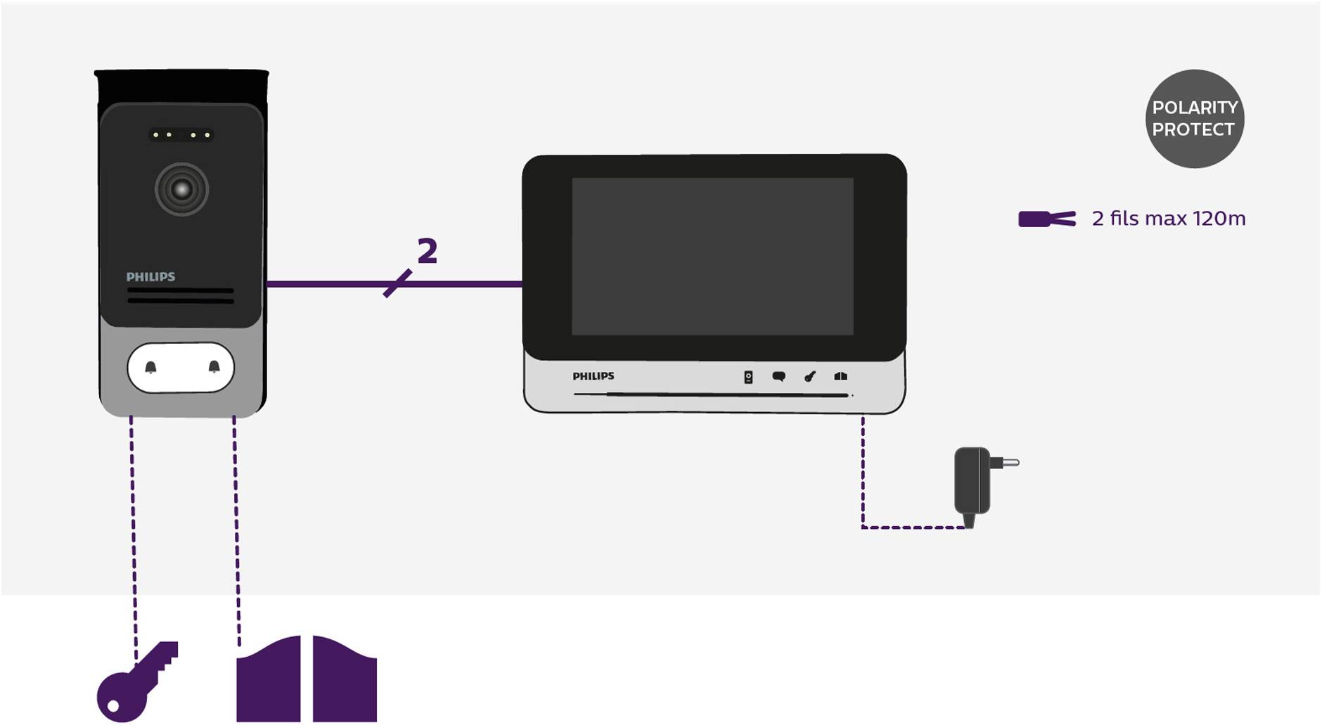 Philips Video-Türsprechanlage 2-Draht Komplett-Set