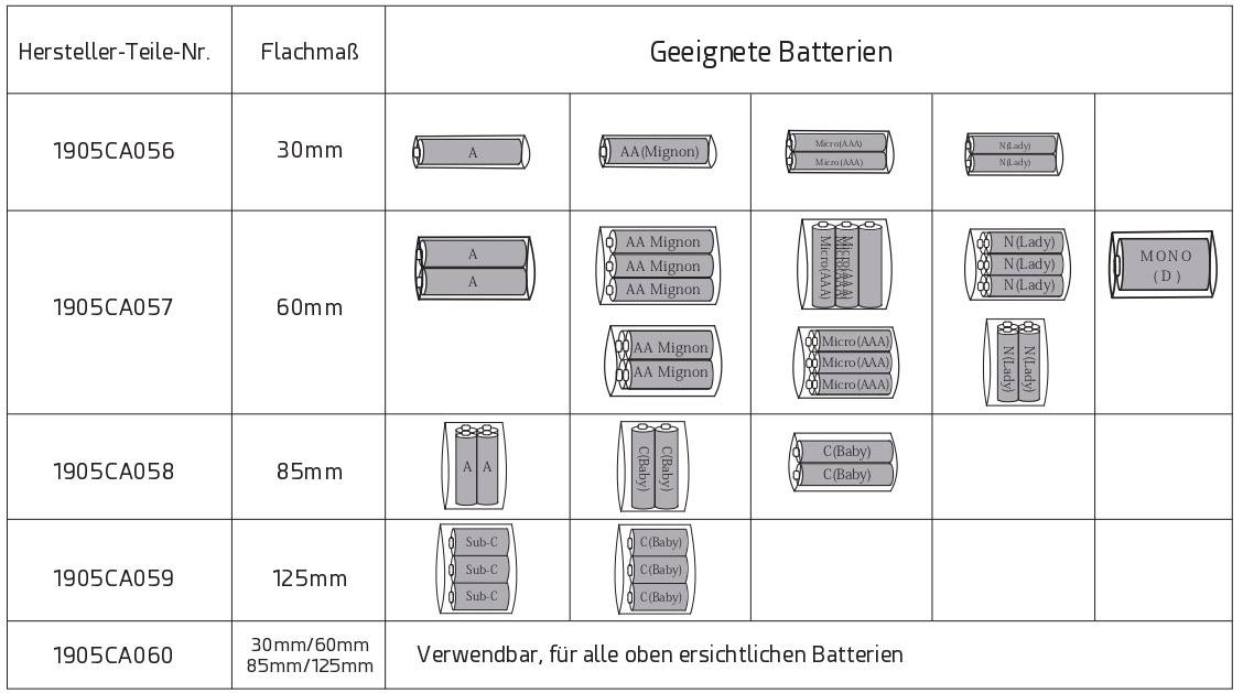Tabelle mit Hersteller-Teilenummern, Flachmaß und geeigneten Batterien. Batterietypen sind A, AA, AAA, C, und D, je nach Flachmaß.