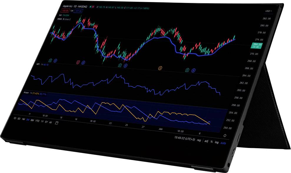 Ein Computerbildschirm zeigt komplexe Finanzdiagramme mit mehreren Linien und Indikatoren. Die Datenanalyse wird dargestellt.